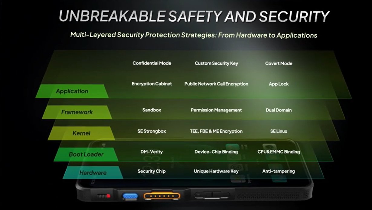 Herkese Acik Kamp Etkinligimiz